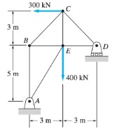 determine the forces in each of the points of the