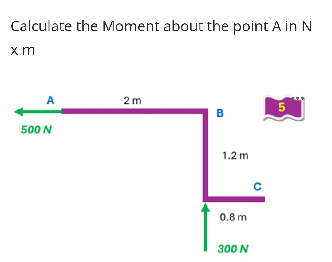 Calculate the Moment about the point A in N x m