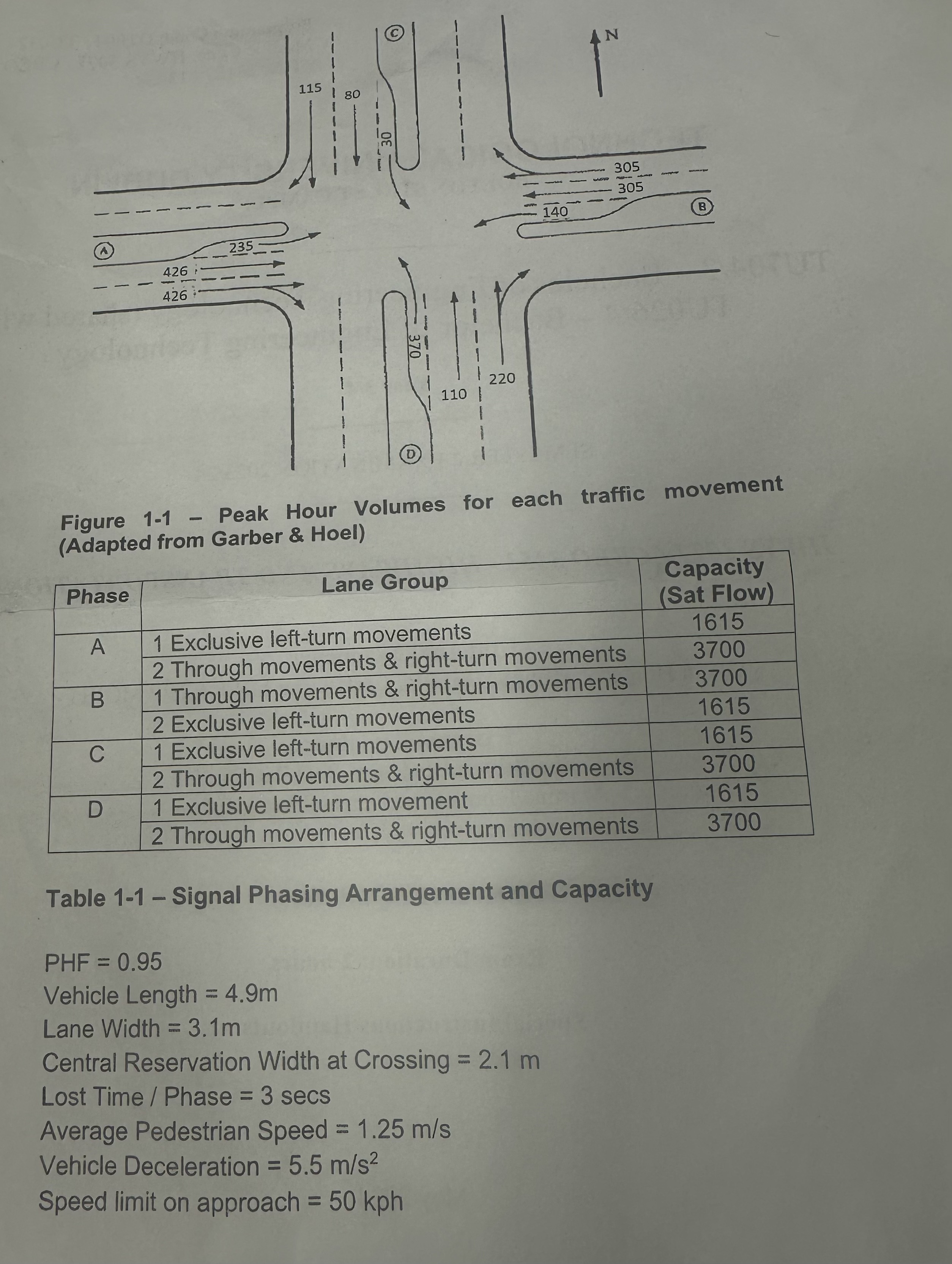 Figure 1 - 1 - Peak Hour Volumes for each traffic