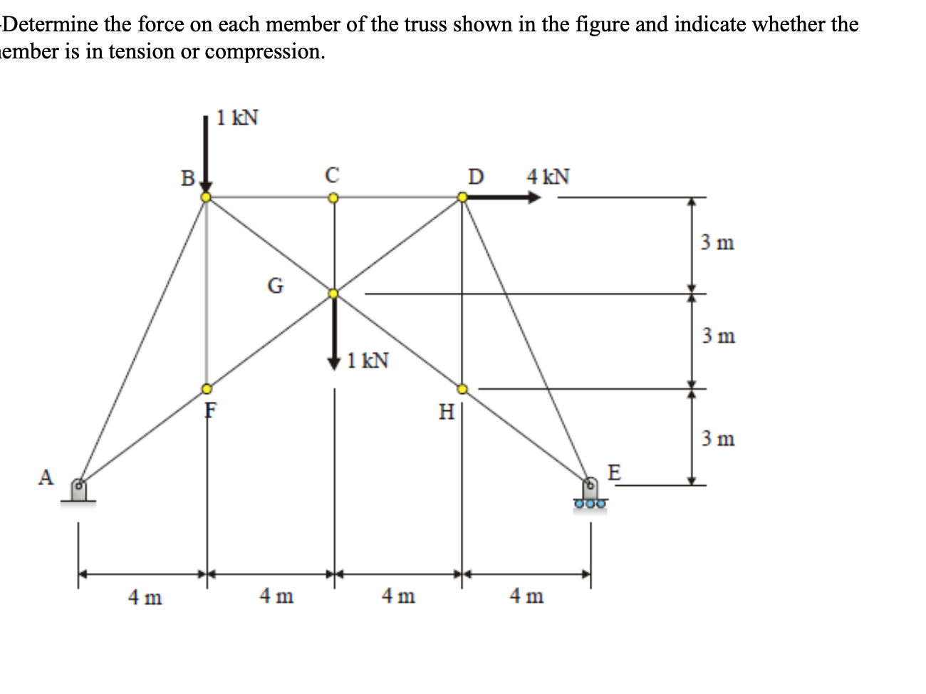 Determine the centroid of the area.Determine the