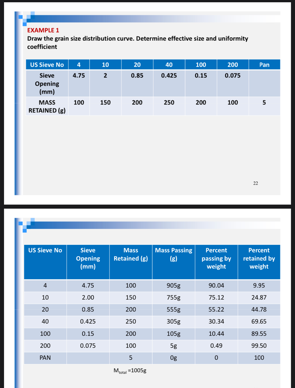 EXAMPLE 1 Draw the grain size distribution curve.