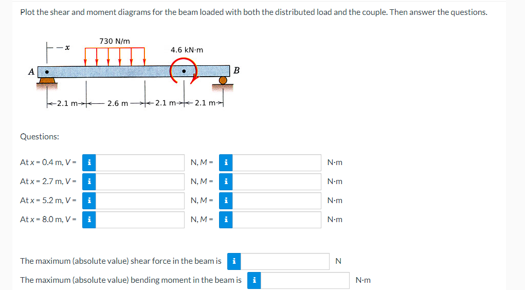 Show me the steps to solve: Plot the shear and