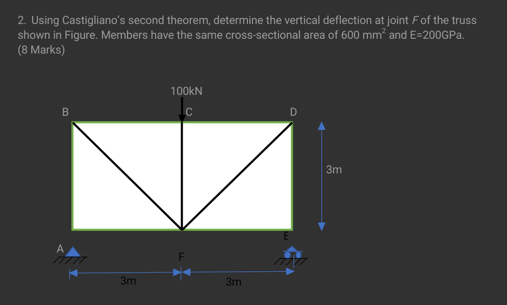 Using Castigliano's second theorem, determine the