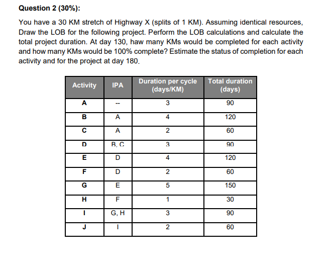 Question 2 ( 3 0 % ) : You have a 3 0 K M stretch