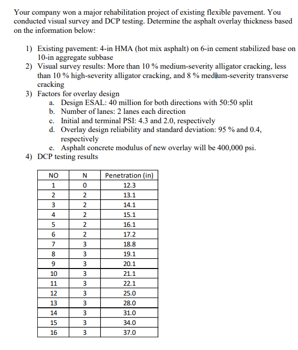 Your company won a major rehabilitation project