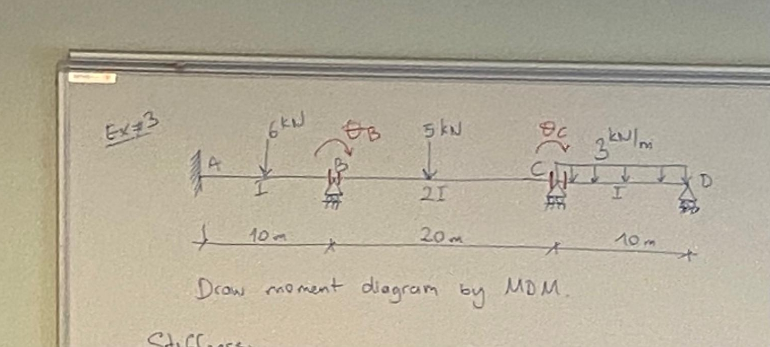 E x = 3 Drow moment diagram by MDM .
