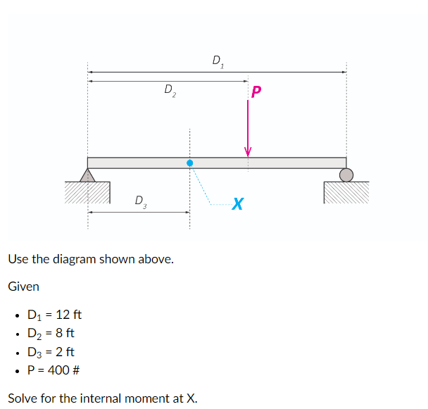 Use the diagram shown above. Given D 1 = 1 2 f t