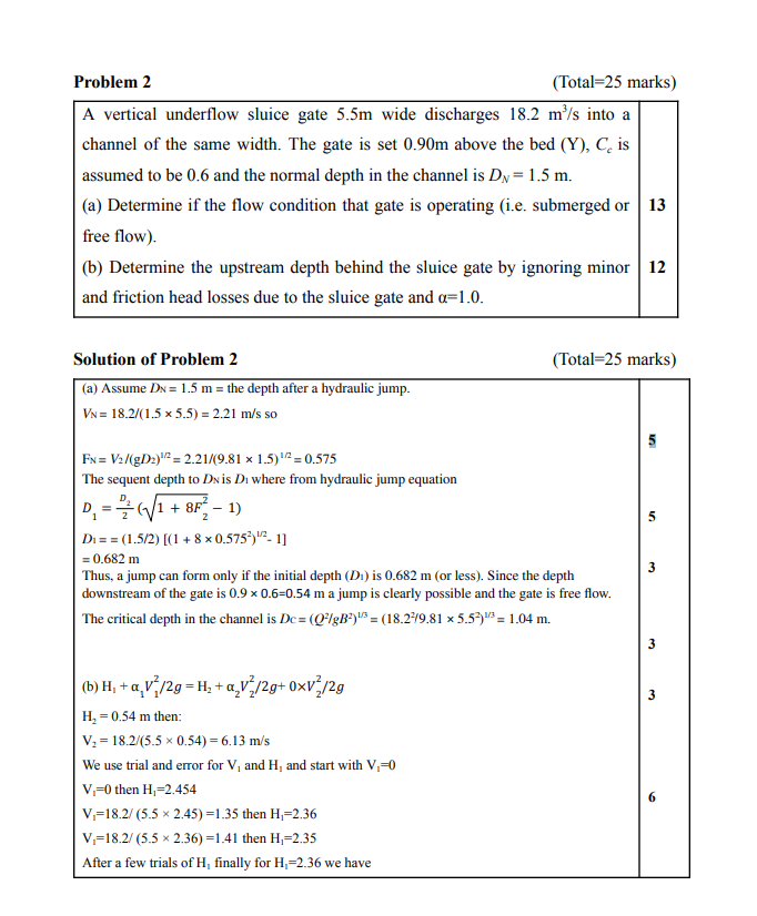 A vertical underflow sluice gate 5 . 5 m wide