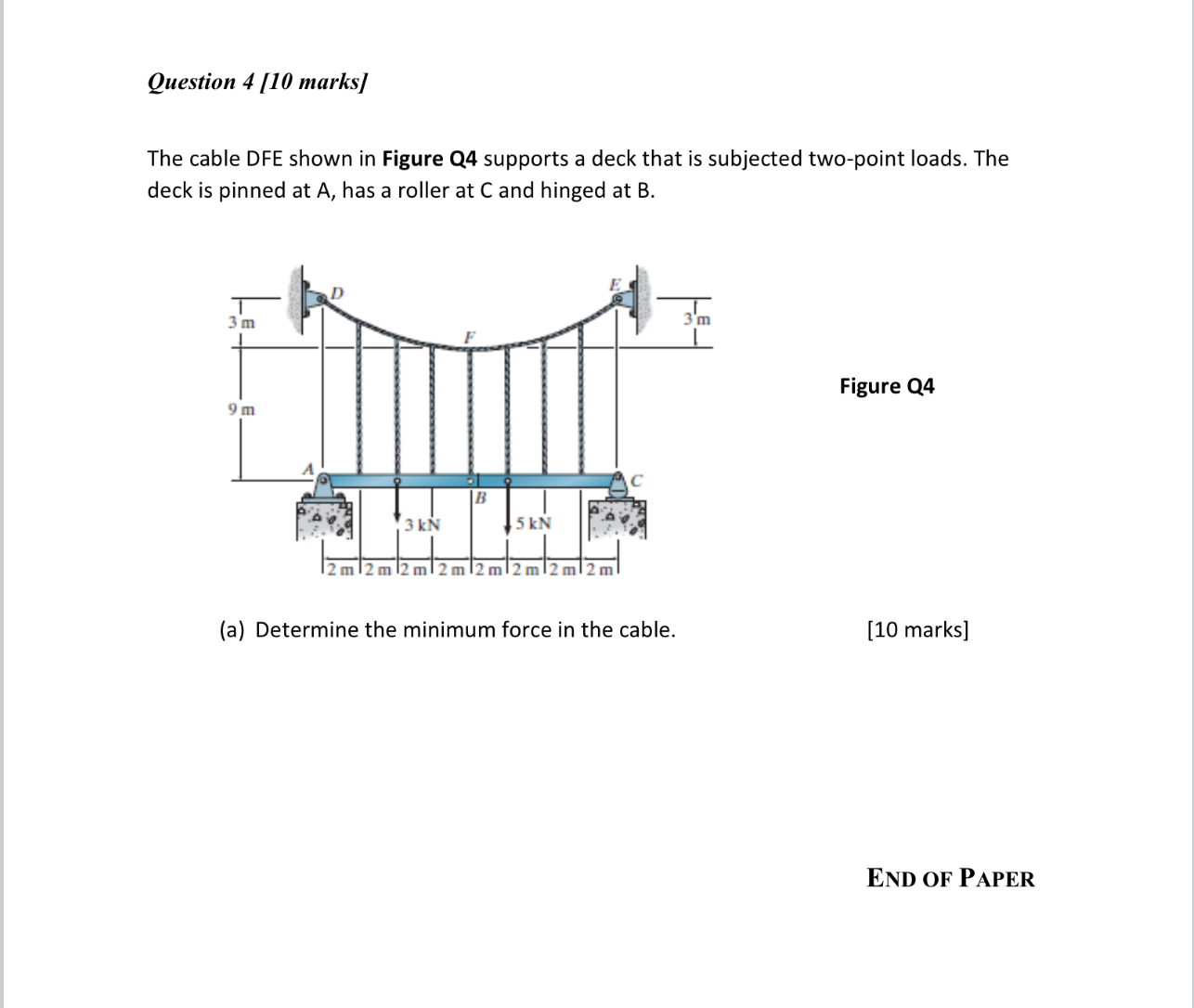 Question 4 [ 1 0 marks ] The cable DFE shown in