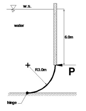 A 1 . 5 m wide quarter circle gate shown is