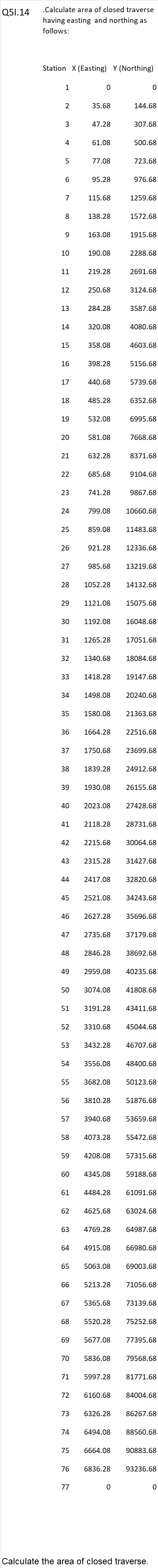Q 5 I. 1 4 . Calculate area of closed traverse