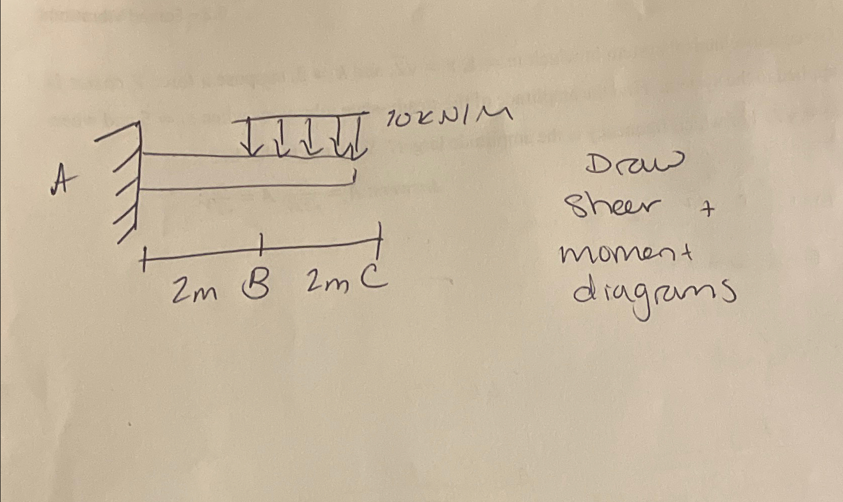 Draw Sheer t moment diagrams On a fixed beam