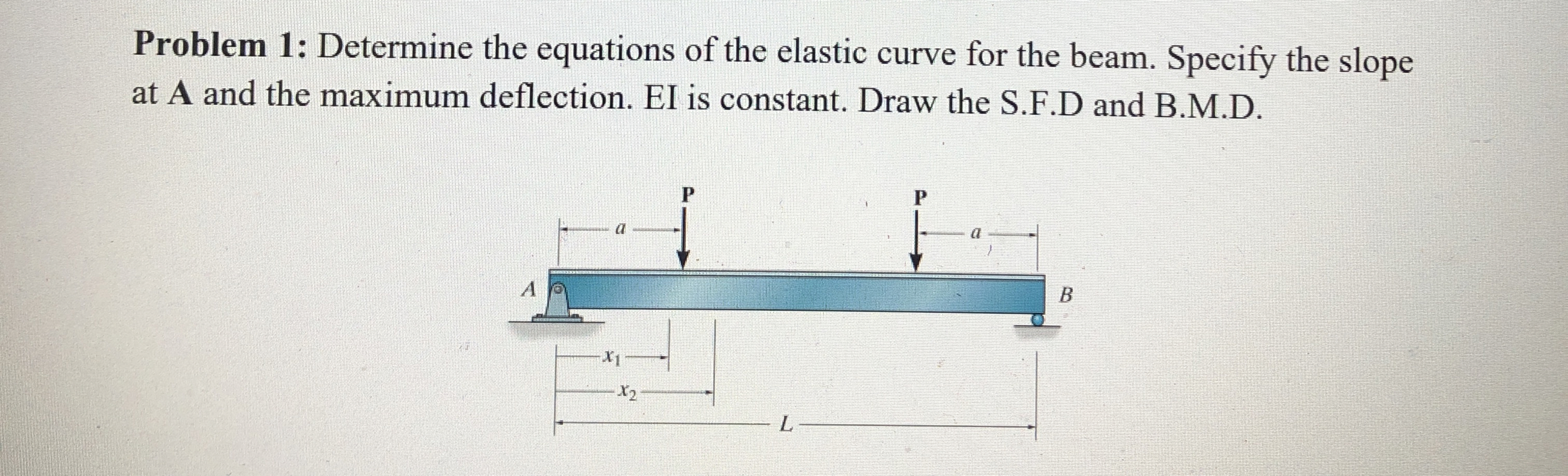 Problem 1 : Determine the equations of the