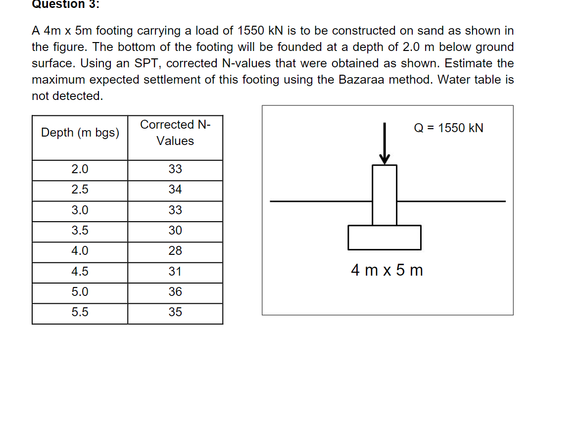 Question 3 : A 4 m 5 m footing carrying a load of
