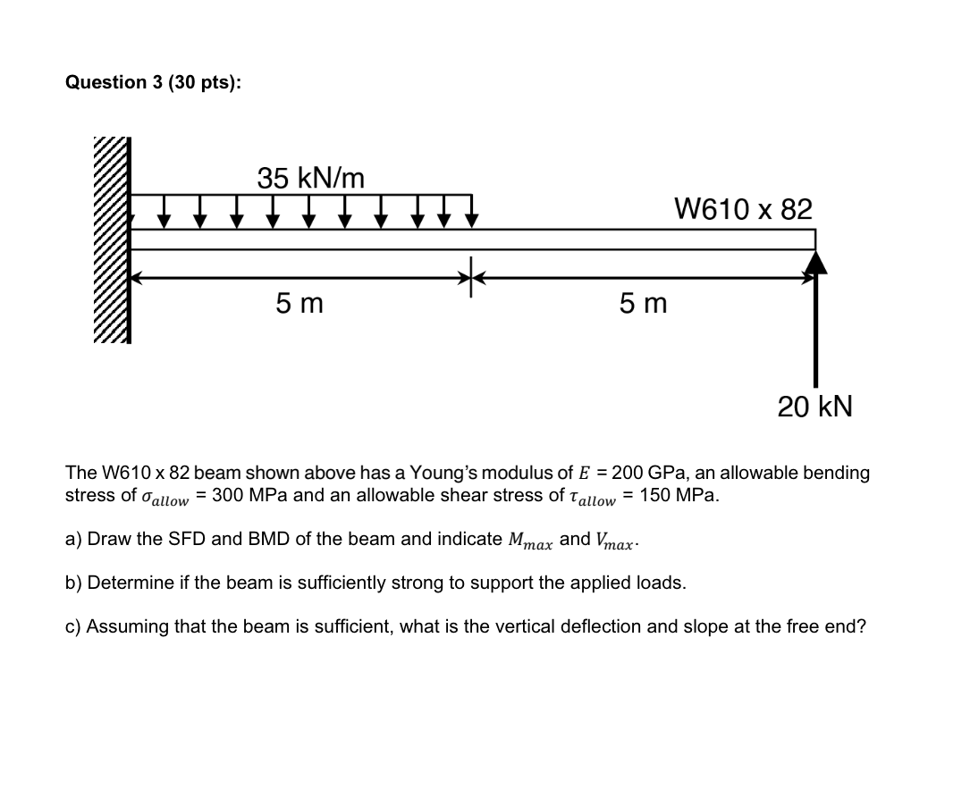 The W 6 1 0 8 2 beam shown above has a Young's