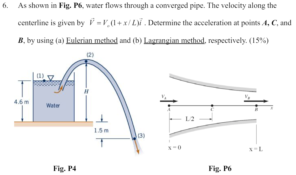 As shown in Fig. P 6 , water flows through a