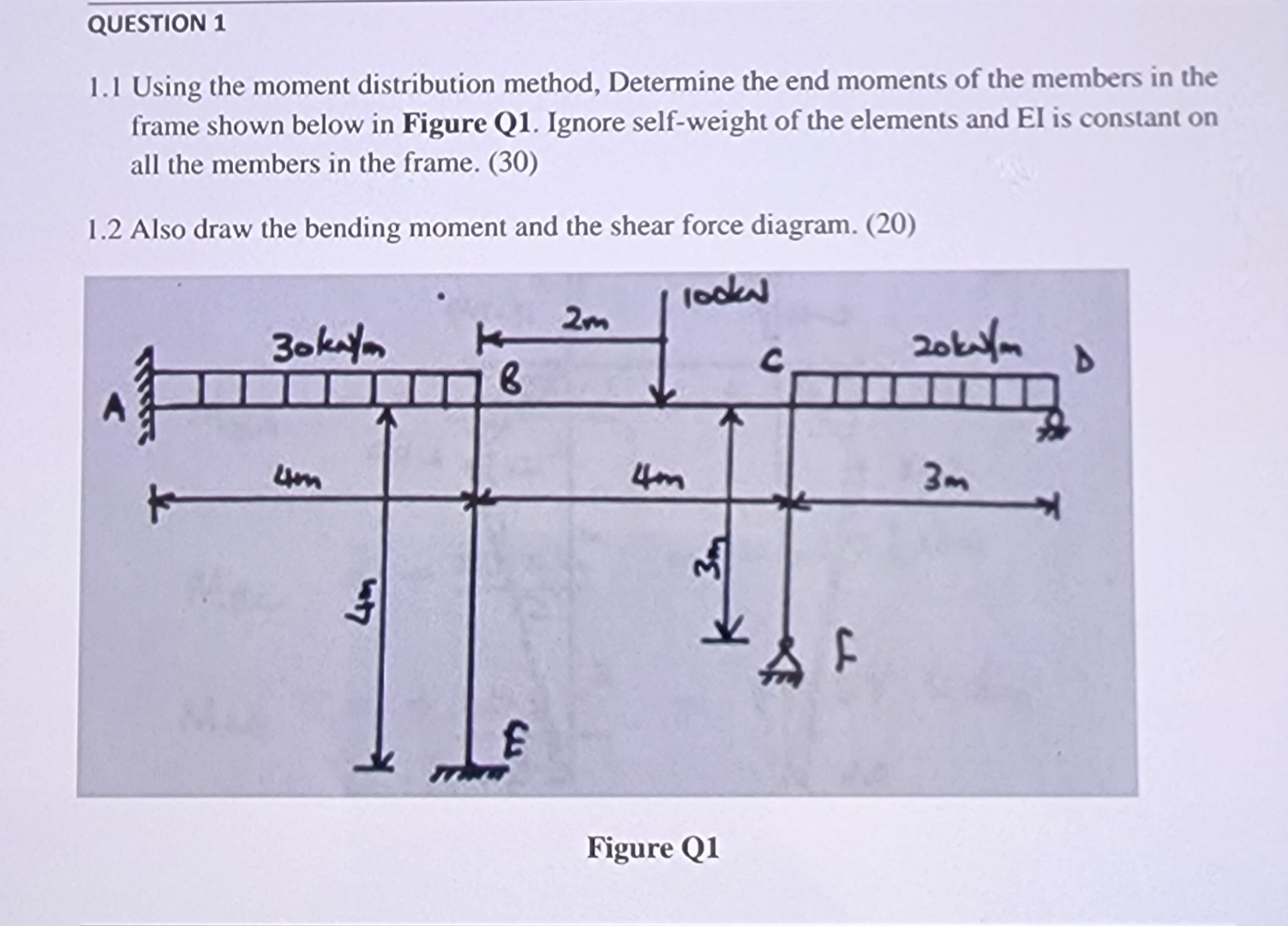 QUESTION 1 1 . 1 Using the moment distribution
