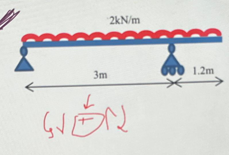Find the maximum bending moment given the figure