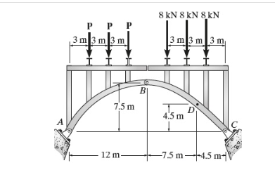 The three - hinged spandrel arch is subjected to