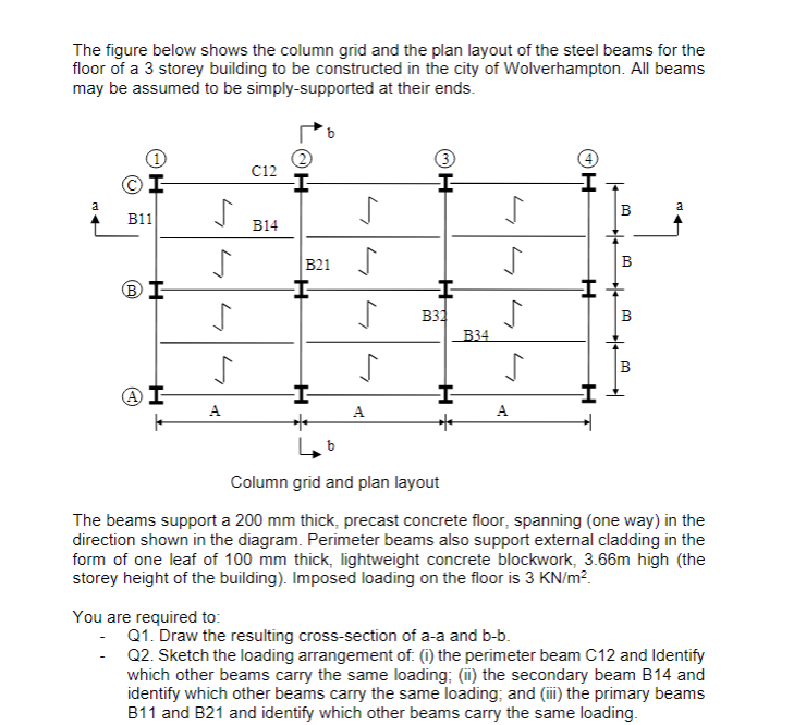 The figure below shows the column grid and the