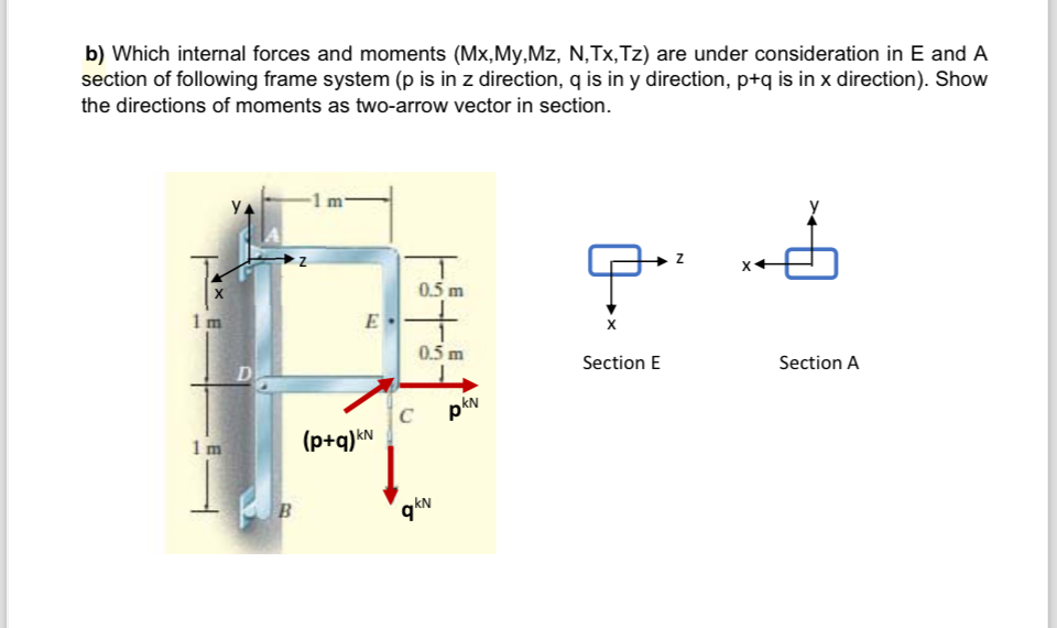 b ) Which internal forces and moments ( M x , M y