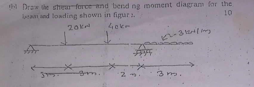 1 . : Draw the shear force and bend ng moment