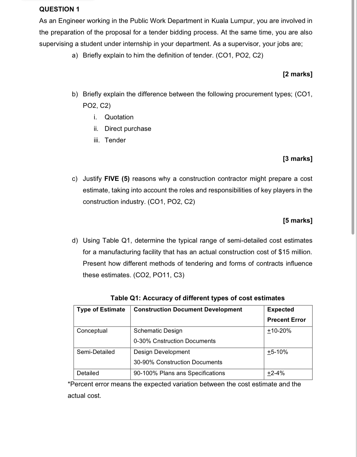 QUESTION 1 As an Engineer working in the Public