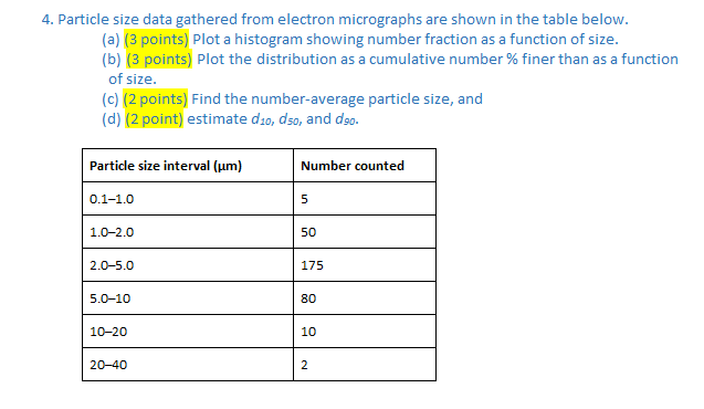 Particle size data gathered from electron