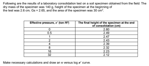 Following are the results of a laboratory