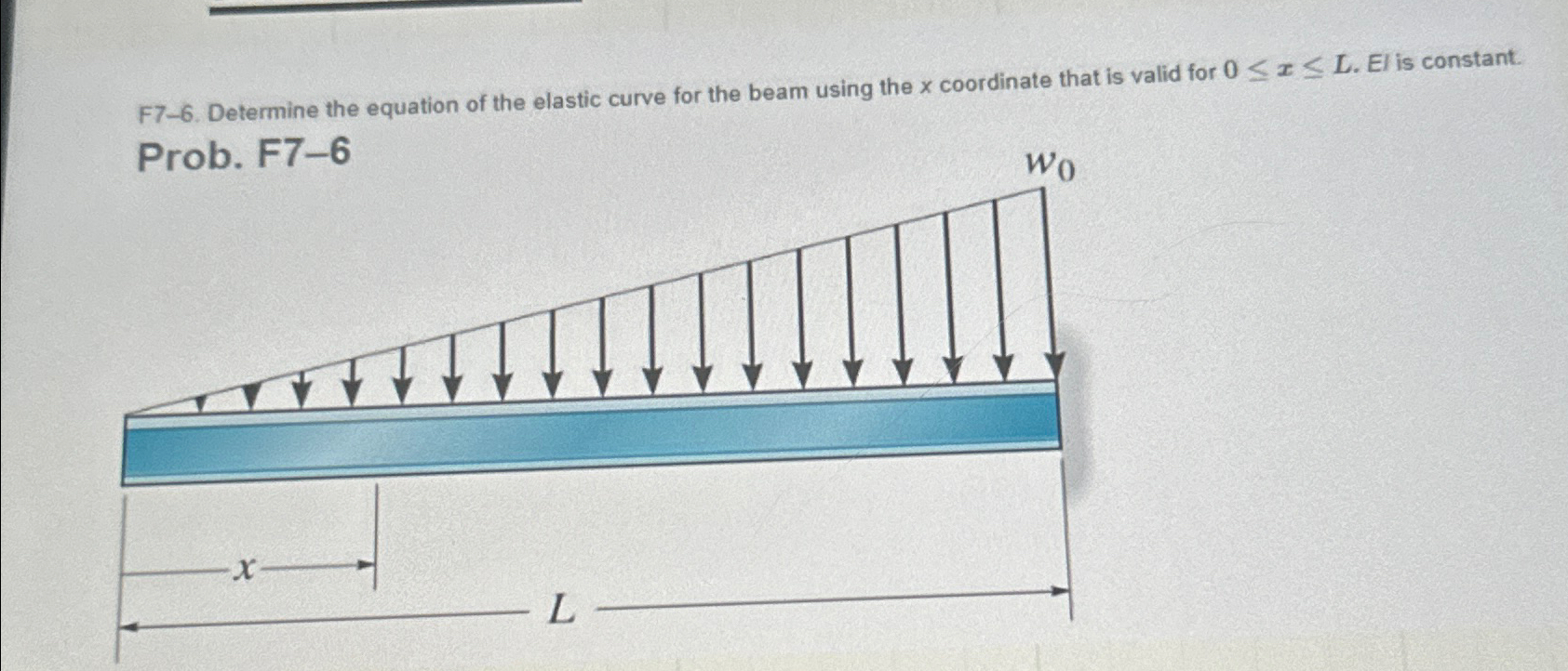 F 7 - 6 . Determine the equation of the elastic