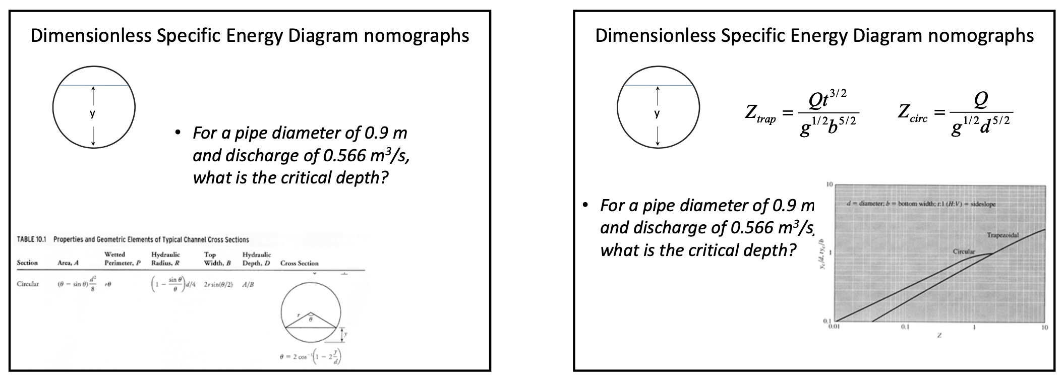 A 0 . 9 m concrete circular pipe carries a