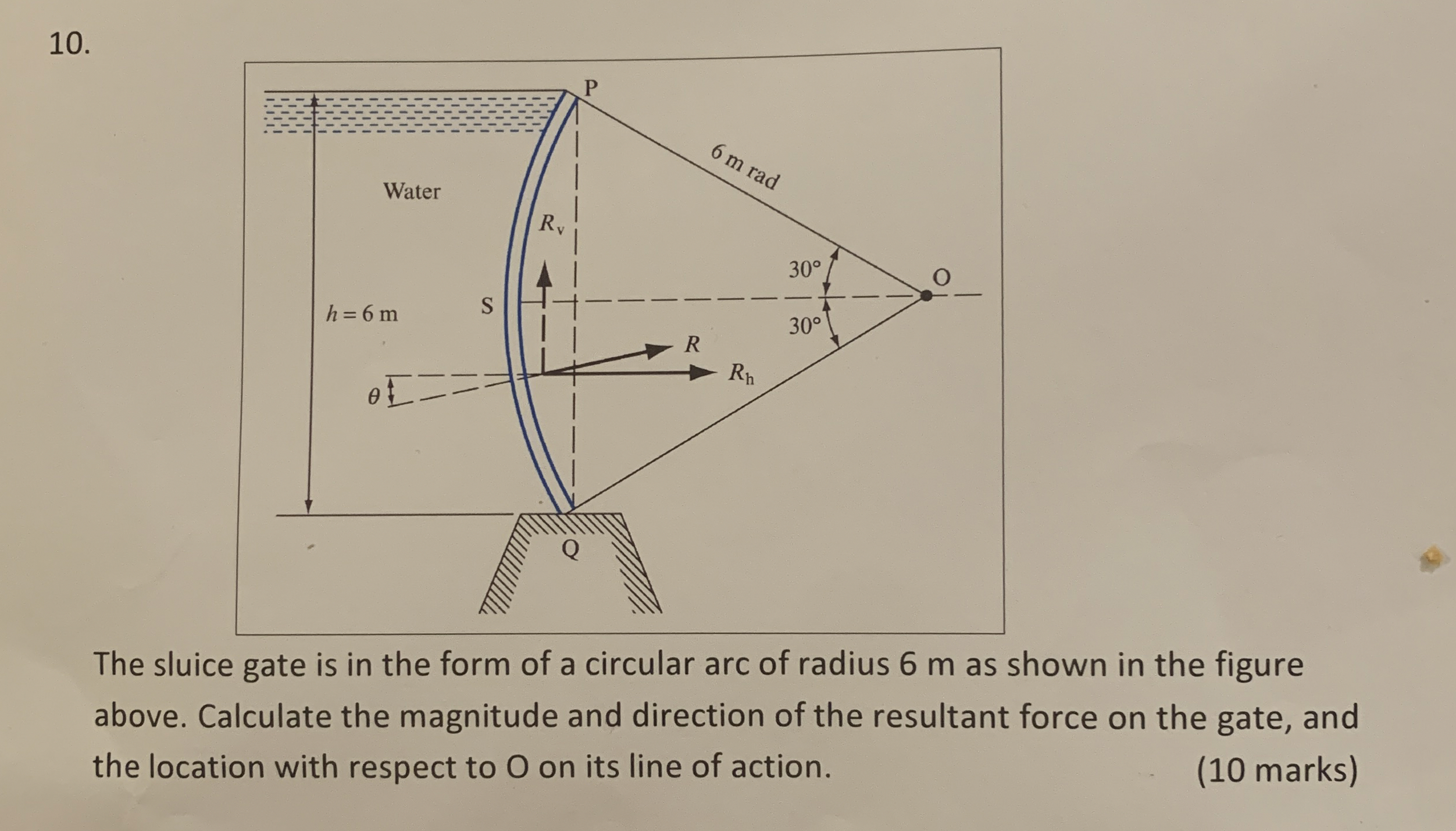 The sluice gate is in the form of a circular arc