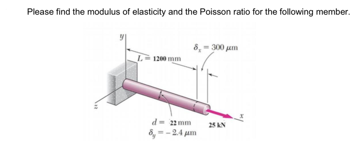 Please find the modulus of elasticity and the