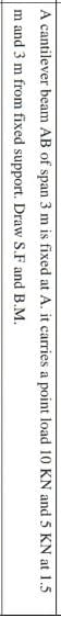 A cantilever beam A B of span 3 m is fixed at A .