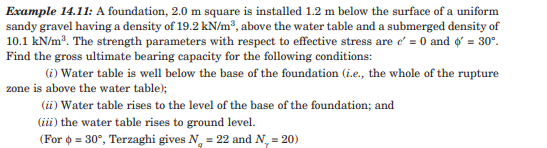 Example 1 4 . 1 1 : A foundation, 2 . 0 m square