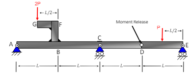 Two beams ( ABCD and DE ) are connected using a