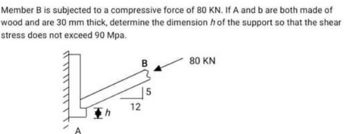 Member B is subjected to a compressive force of 8
