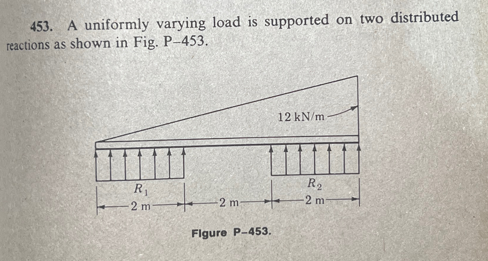 A uniformly varying load is supported on two