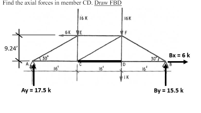 Find the axial forces in member CD . Draw FBD