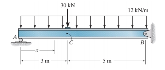 Draw the axial force, shear force and bending