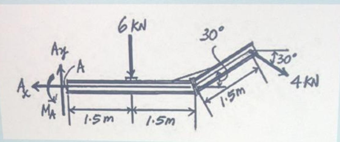 Sekilde serbest cisim diyagrami verilen sistemin