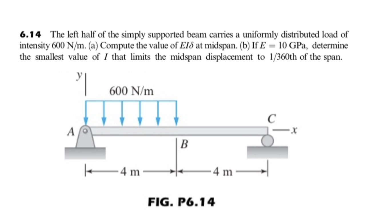 The left half of the simply supported beam