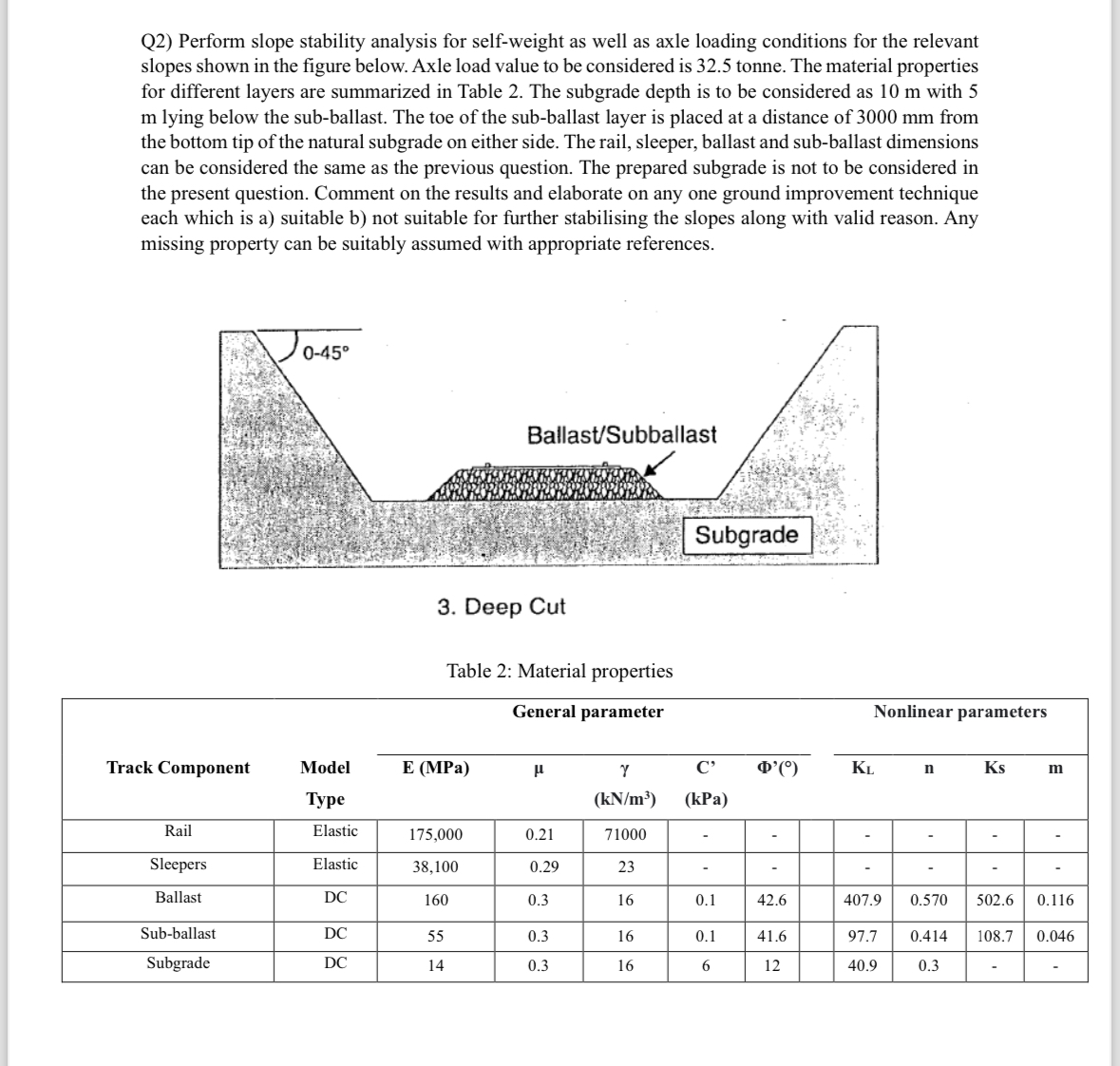 Q 2 ) Perform slope stability analysis for self -