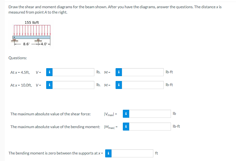 Draw the shear and moment diagrams for the beam