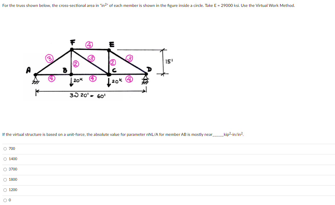 If the virtual structure is based on a unit -