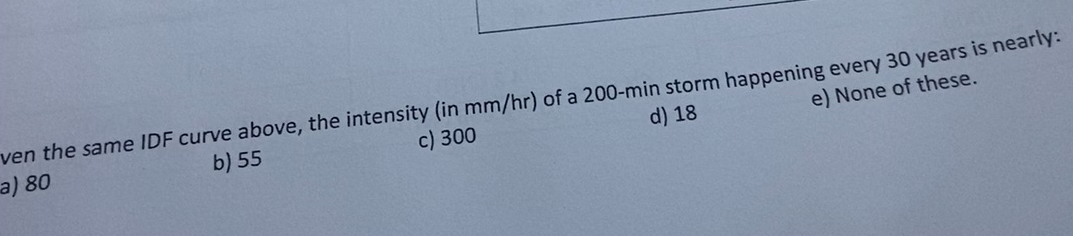 Given the same IDF curve above, the intensity (