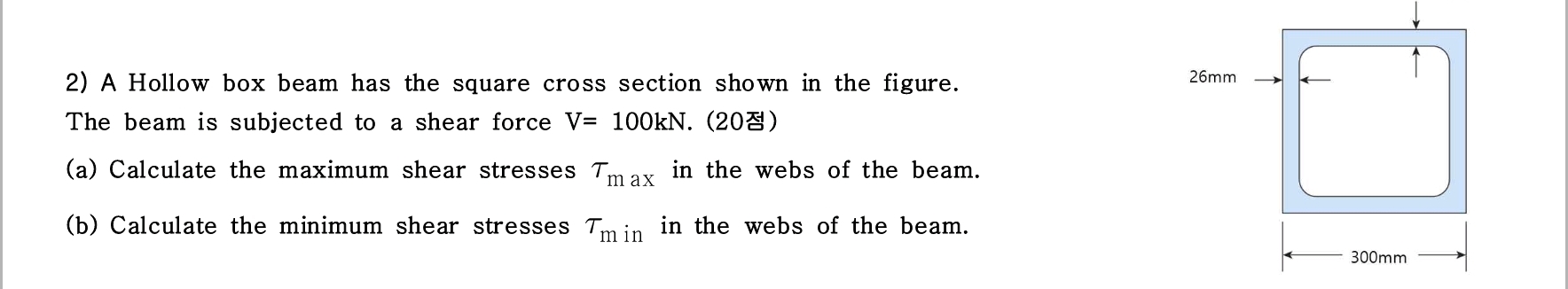 A Hollow box beam has the square cross section