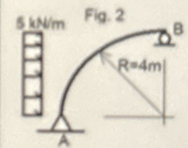 Find and locate the maximum bending moment in the