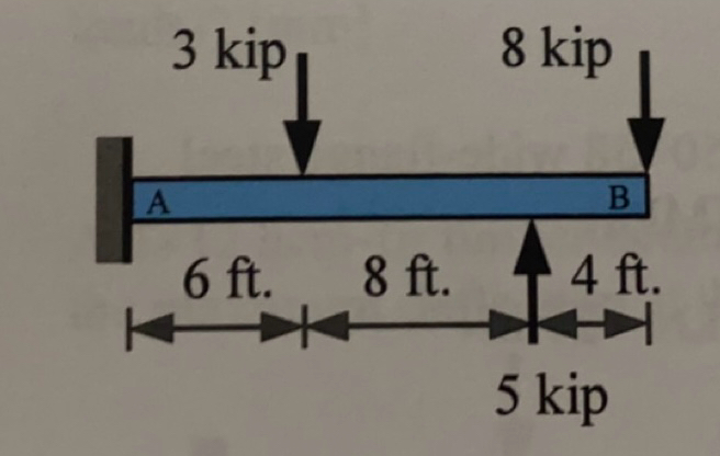 Calculate the reaction forces and moments in