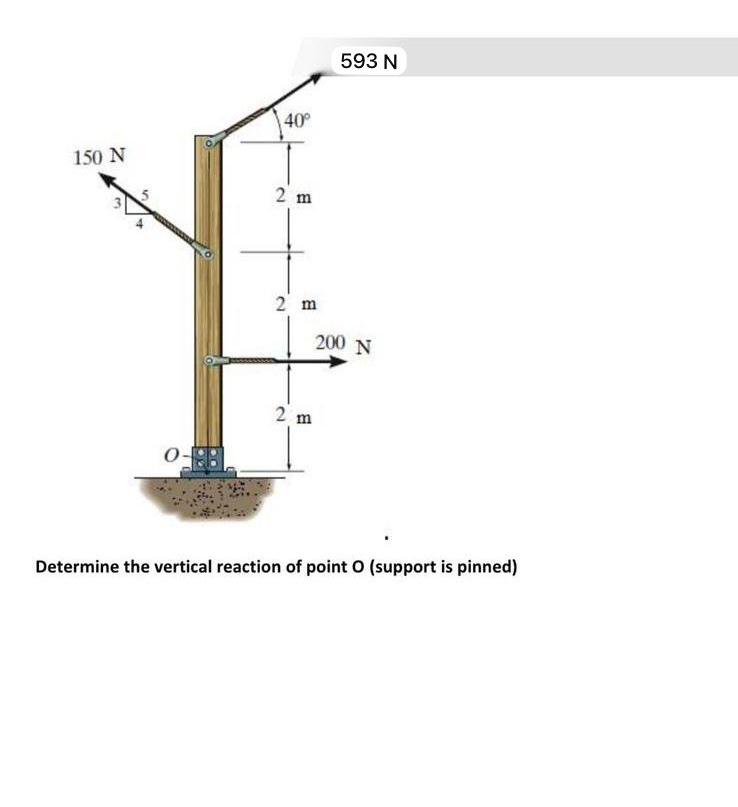 Determine the vertical reaction of point O (